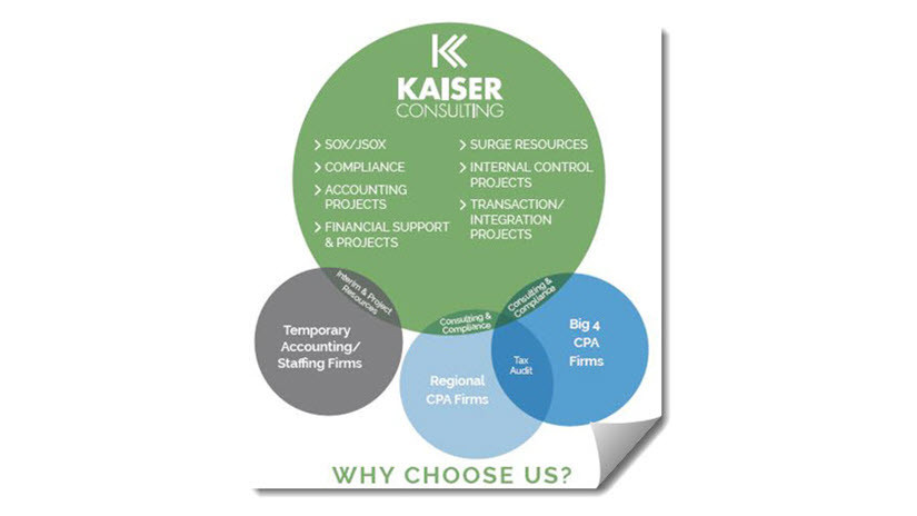 Why Choose Kaiser Consulting? cover image